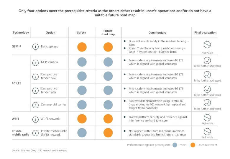 digital train radio system criteria