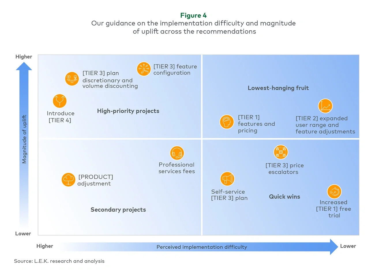 Figure 4: Our guidance