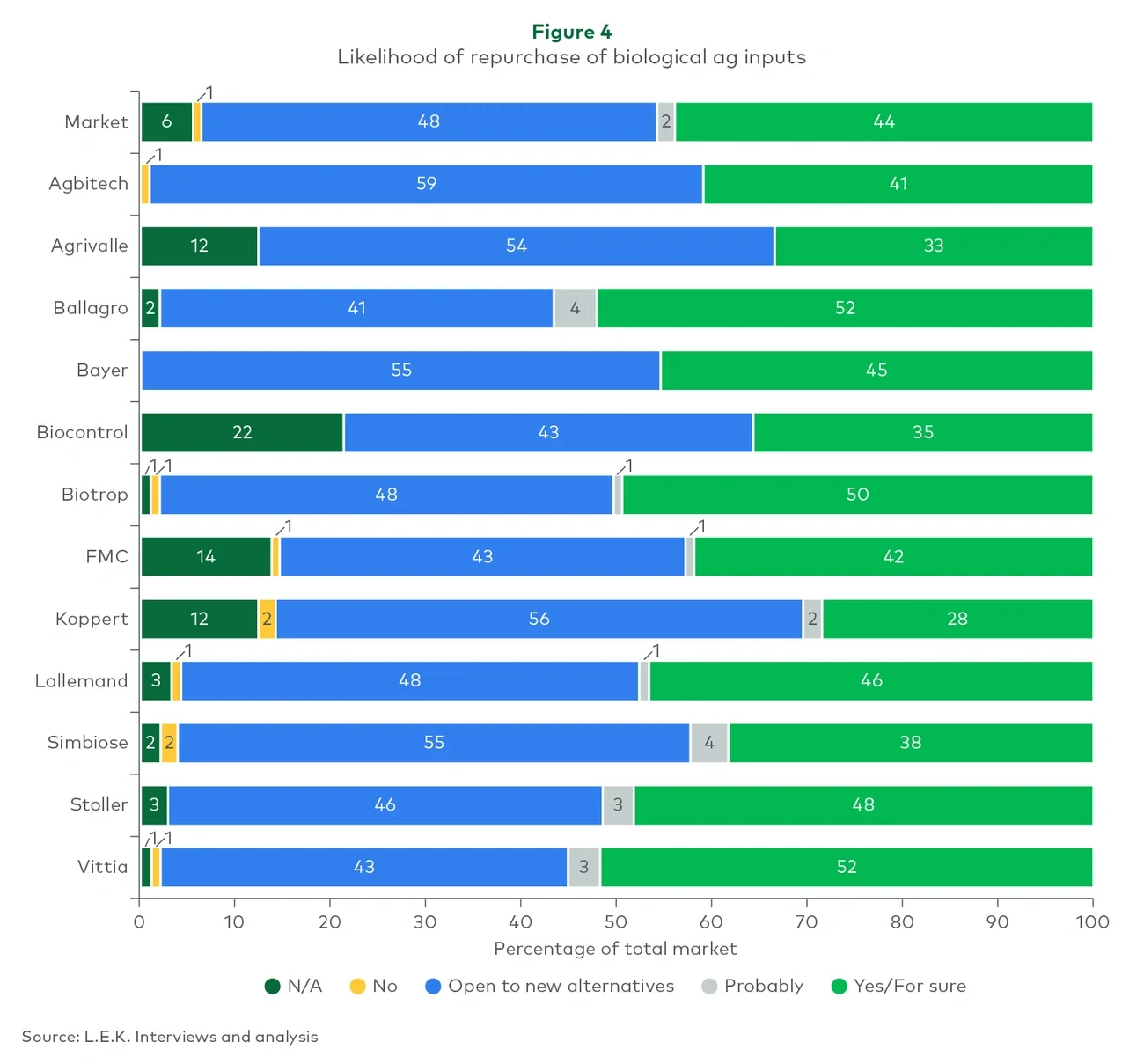 Likelihood of repurchase