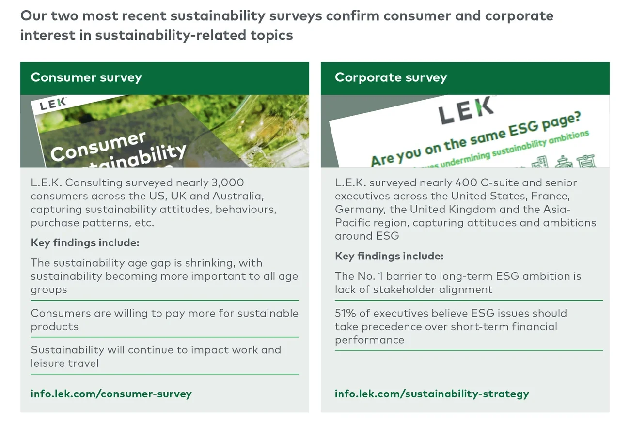 confirming consumer and corporate interest