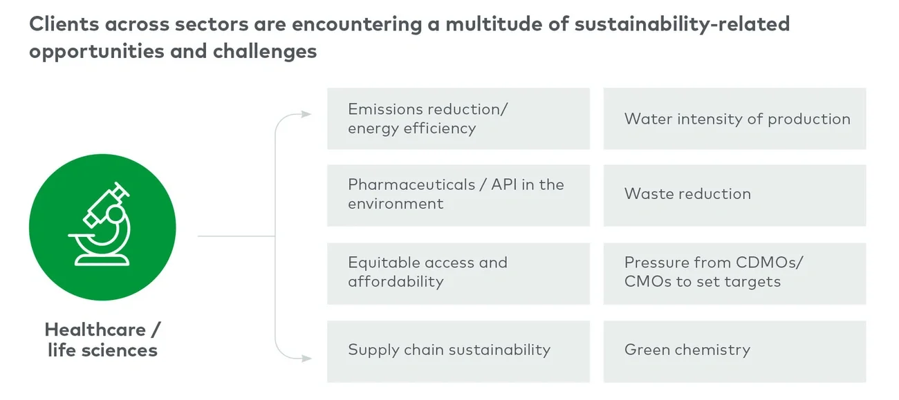 opportunities and challenges