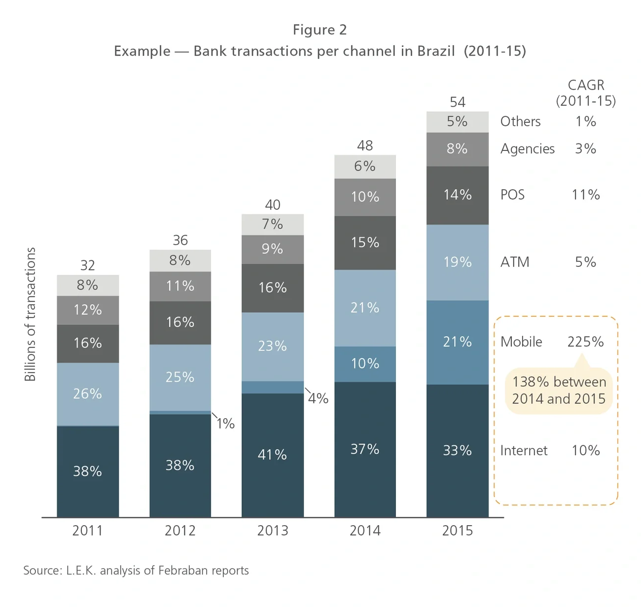 Call Centers Figure 2
