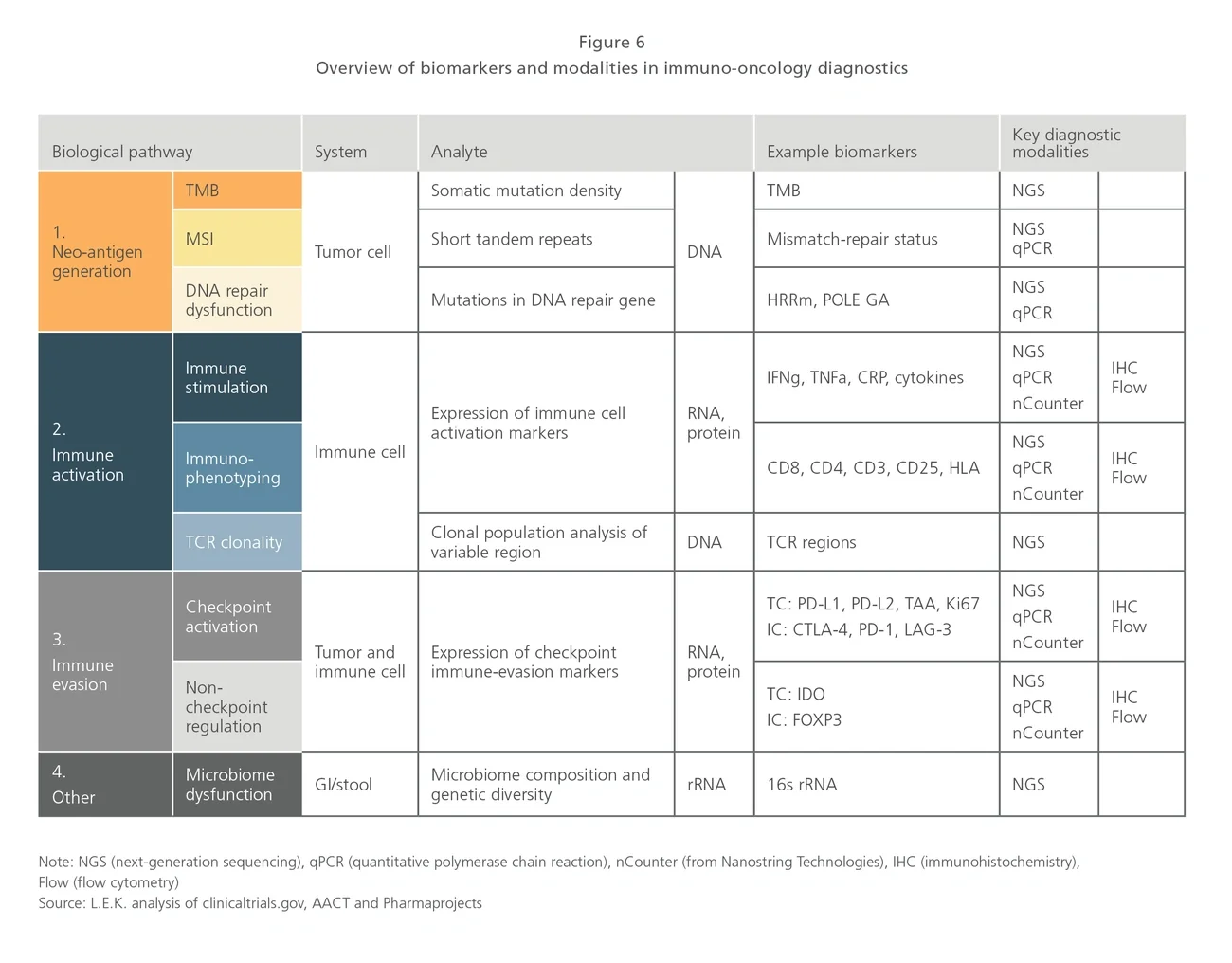 overview of biomarkers and modalities in immuno-oncology diagnostics