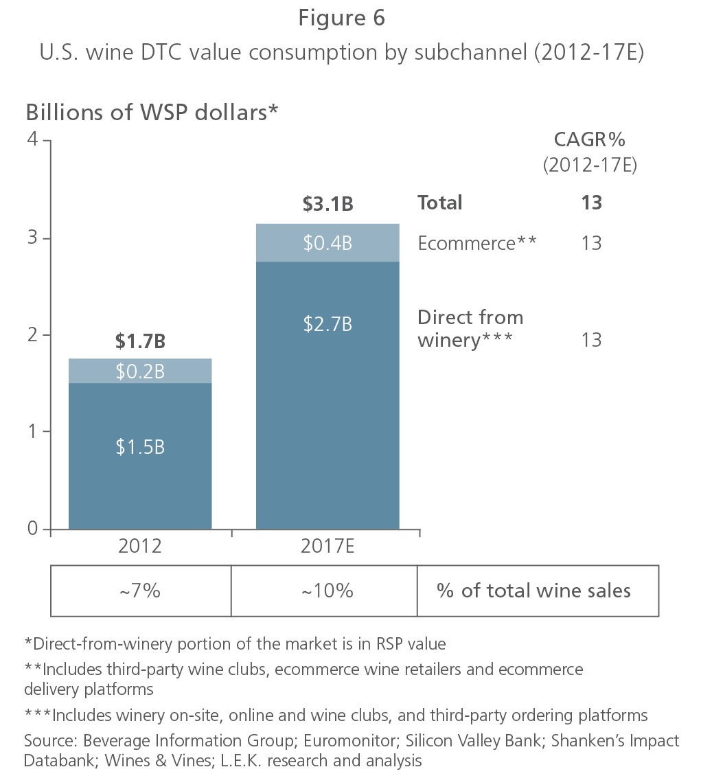 Analysis Of In State Winery